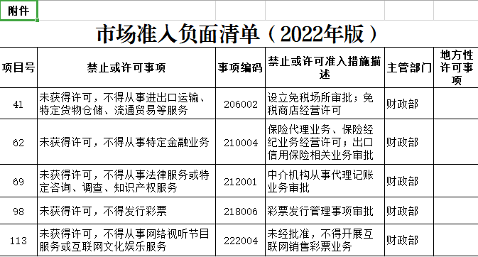 济宁市财政局 优化营商环境 济宁市财政局关于对《市场准入负面清单